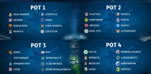 The UEFA Champions League draw pots